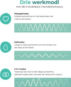 Nutrea EasyFlow 2 Stuks – Elektrische Draadloze Borstkolf 24 Mm – Handsfree Borstkolf – Oplaadbare Accu – Snelheid Aanpasbaar -Stokke Verkoop 986x1200 6